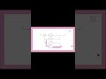 MIMO Block Diagram Reduction