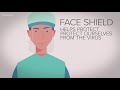 Thinking of getting a face shield? Here are some things to consider