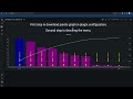 【Grafana 1/20】Using Pareto Graph as your industrial visualization solution. 如何將柏拉圖應用於 Grafana 9.0.3版