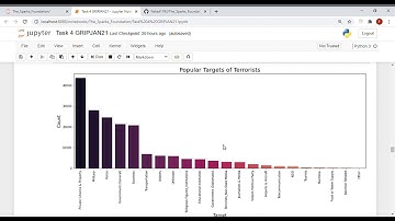 Exploratory Data Analysis on Global Terrorism Data