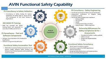 AVIN Functional Safety Automation Tool