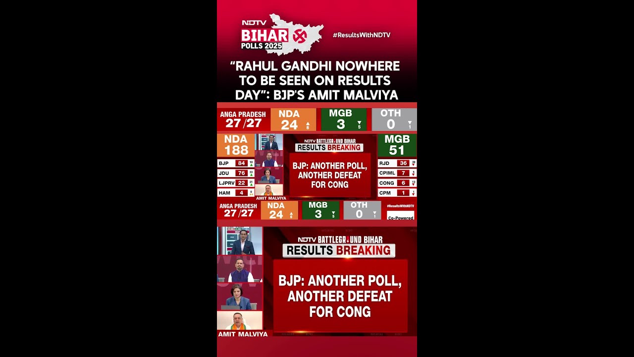 Bihar Results Today | Rahul Gandhi Abroad, NDA Leaders on Ground: Amit Malviya on Bihar Results
