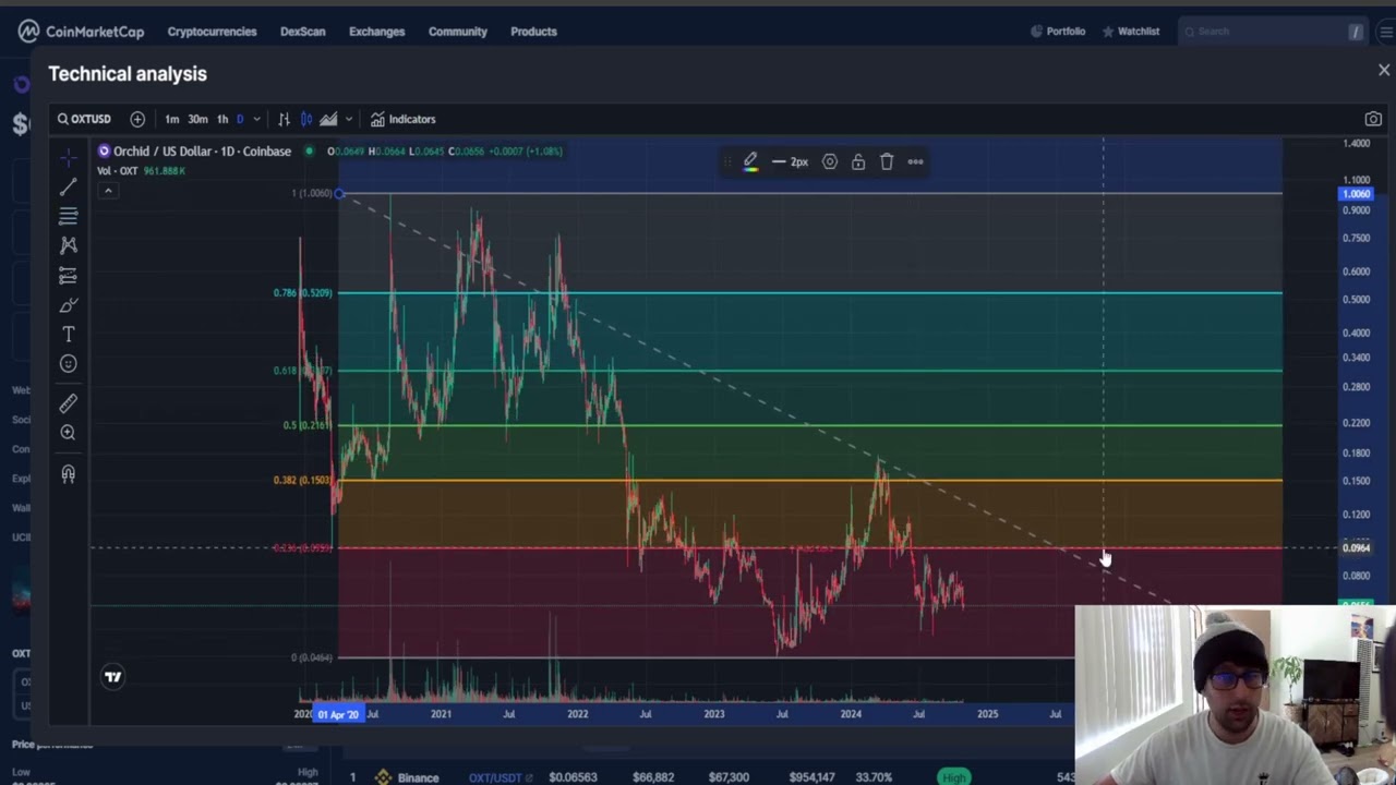 OXT ORCHID PROTOCOL CRYPTO, PRICE PREDICTION, TARGETS, ANALYSIS AND OPINION TODAY