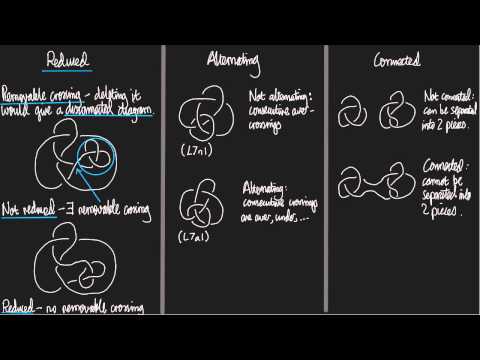 Reduced, Alternating and