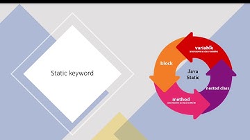 Static Keyword in Core Java | under 1 minute