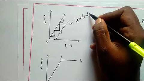 DISPLACEMENT-TIME GRAPH OF A PARTICLE MOVING ON THE X-AXIS