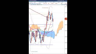 11월 13일 1분봉 💢 E-mini NASDAQ 100   💥해외선물💥💯만불짜리 💥 라인매매비법💥 대공개💢🎁     (8시30분이 한국시간 23시30분임).
