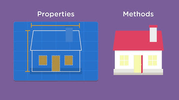 02. What is Object Oriented Programming
