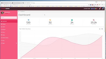 Lumino Bootstrap Admin Template Demo