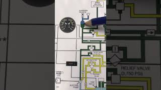 Saab 340 Hydraulic System