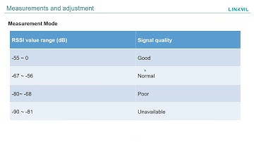 【Live Webinar】Fanvil Technical Training —— DECT and Cordless Multi-cell System
