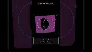 #class11 #maths #education #venndiagrams #sets