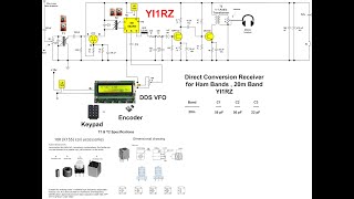 Direct Conversion Receiver on 20m Band Design1