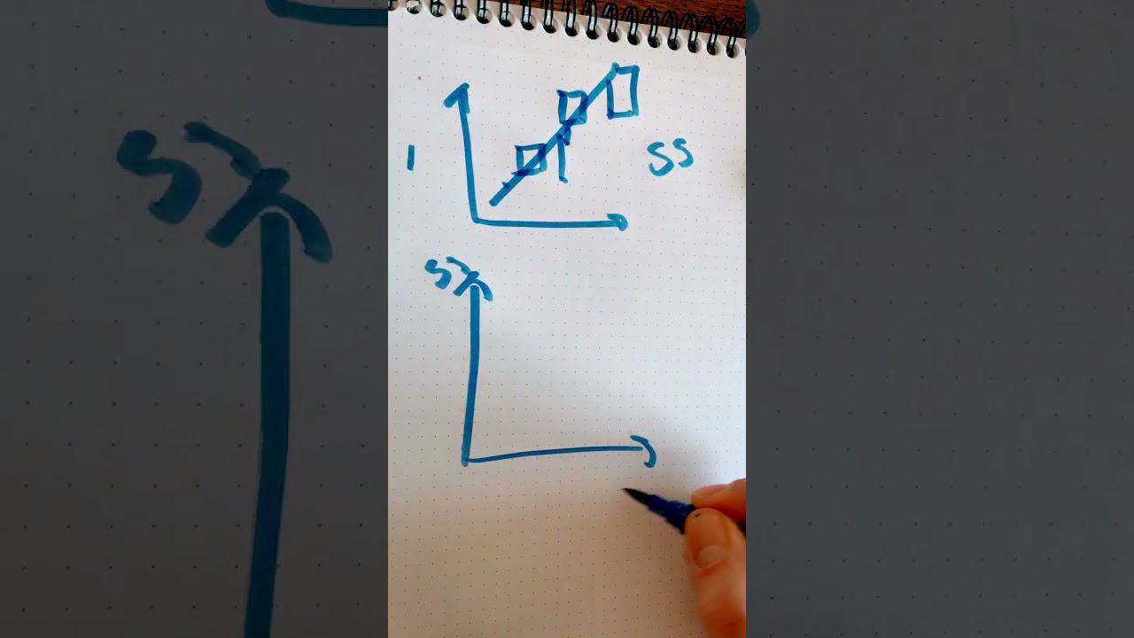I challenged myself to explain Least Squares Regression in 60 seconds. How did I do?