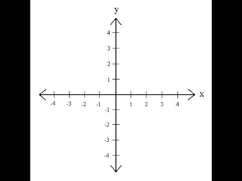 Какая ось x а какая y. Ось Икс и ось Игрек. Оси координат х и у. График ось х ось у. Оси x y.