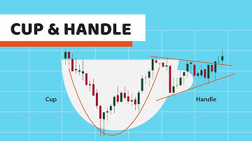 Cup and Handle Pattern - Technical Analysis for Stocks and Cryptos | BitScreener