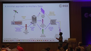 Ancillary Data Production for SmallSats with SPICE (OSCW 2018)