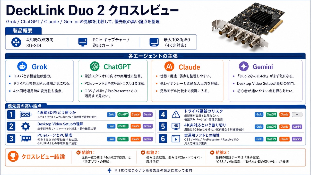 A thorough explanation of DeckLink Duo 2! The magic of 4-channel
