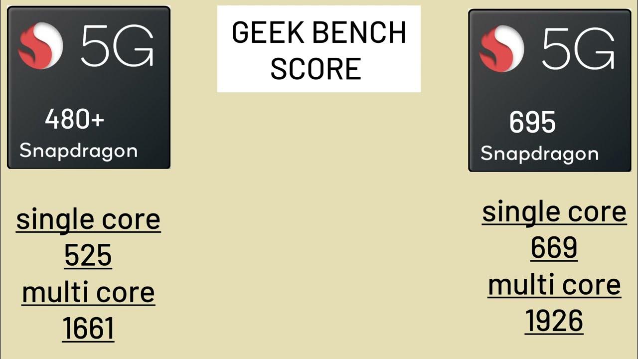Спешдраган 695 хороший ли процессор. Snapdragon 695 5g. Snapdragon 695 5g vs. Snapdragon 695 5g vs. Snapdragon 695 5g vs.