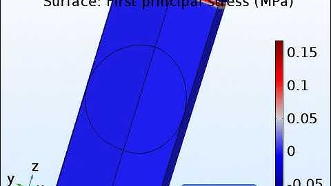 Elastic wave propagation in an Isotropic, spherical medium