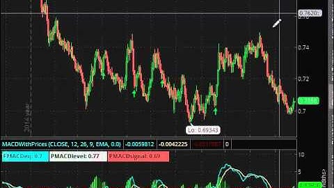 Forex Trading Swing Trade Video