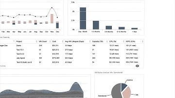 NetApp OnCommand Insight Hybrid Cloud Storage Management