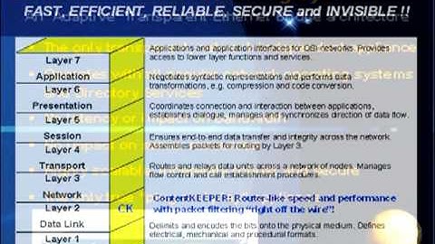Web Filtering Software, Internet Content Filter