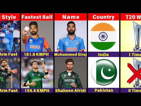Comparison : Mohammed