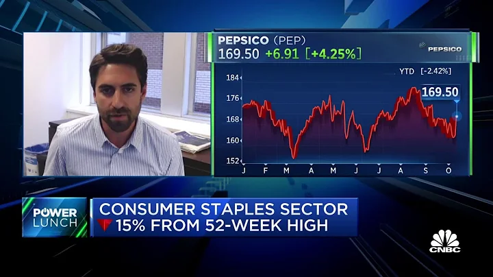 The importance of pricing power for consumer staples