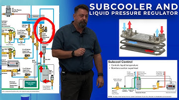 Rack Refrigeration Cycle Part 7 - Subcooler and Liquid Pressure Regulator