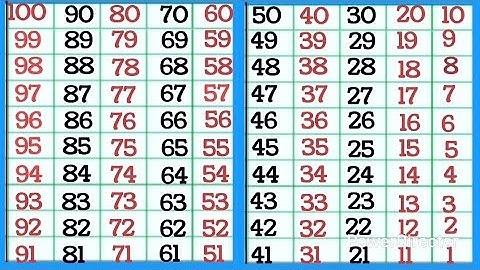 Backward Counting 100 To 1 ll Reverse Counting ll उल्टी गिनती ll Opposite Counting ll Learning ll