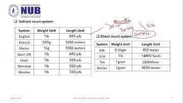 TEX 2207 Textile Testing and Quality Control I Lecture 07 Yarn Numbering Sysytem  Part 01