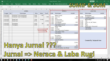 WOW !! Tanpa BUKU BESAR dan NERACA LAJUR, NERACA dan LABA RUGI Dapat Dibuat