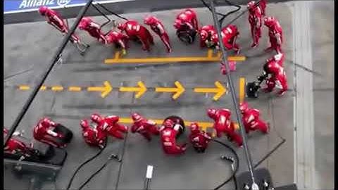 Filosofía Lean - F1 Pit Stops 1950 vs 2013 vs 2019