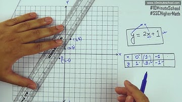 ০১.৭৮. অধ্যায় ১ : সেট ও ফাংশন - অন্বয় ও ফাংশনের লেখচিত্র (Graph of Relation & Function) [SSC]