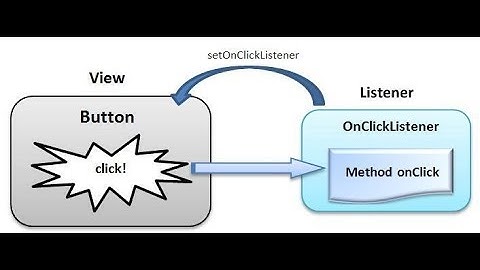 Button onCLick | Android Studio Tutorial  | All About Android
