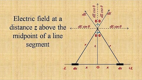 Electric field at a distance z above the midpoint of a line segment of  uniform line charge density