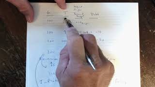 Balanced Budget Multiplier