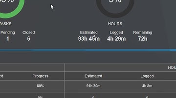 HacknPlan Tutorial #1: Tour of the Project UI