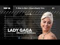 Lady Gaga | Billboard 200 Albums Chart History (2008-2022)