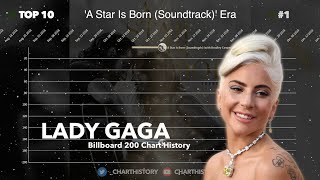 Lady Gaga | Billboard 200 Albums Chart History (2008-2022)