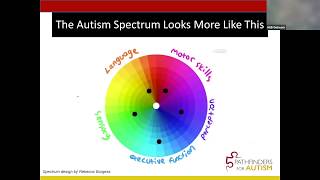Understanding Autism Spectrum Disorder