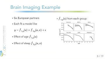 ESMARConf2023: {metagam} tutorial
