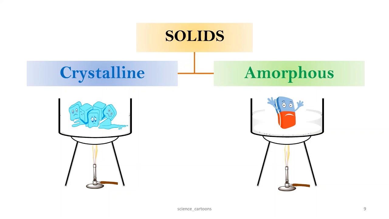 NCERT CHEMISTRY- PLUS TWO- CHAPTER 1- SOLID STATE | PART 1 (Classes in ...