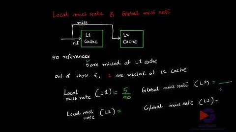 Local miss and Global miss in Cache