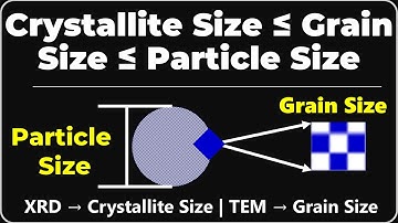 Crystallite Size ≤ Grain Size ≤ Particle Size Explained | TEM vs XRD