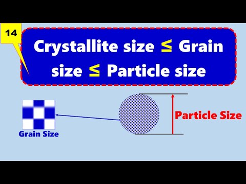 Crystallite Size Vs Grain Size Vs Particle size: TEM Vs XRD