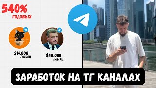 Экономика рекламы в Telegram: сколько стоит раскачать канал? Познавалки vs Политика