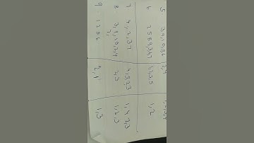 12 computer application important questions for public exam