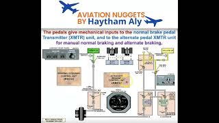 #A320 #Airbus Alternate & parking brake system , prepared by @Haytham_Aly #aviation_nuggets #pilots